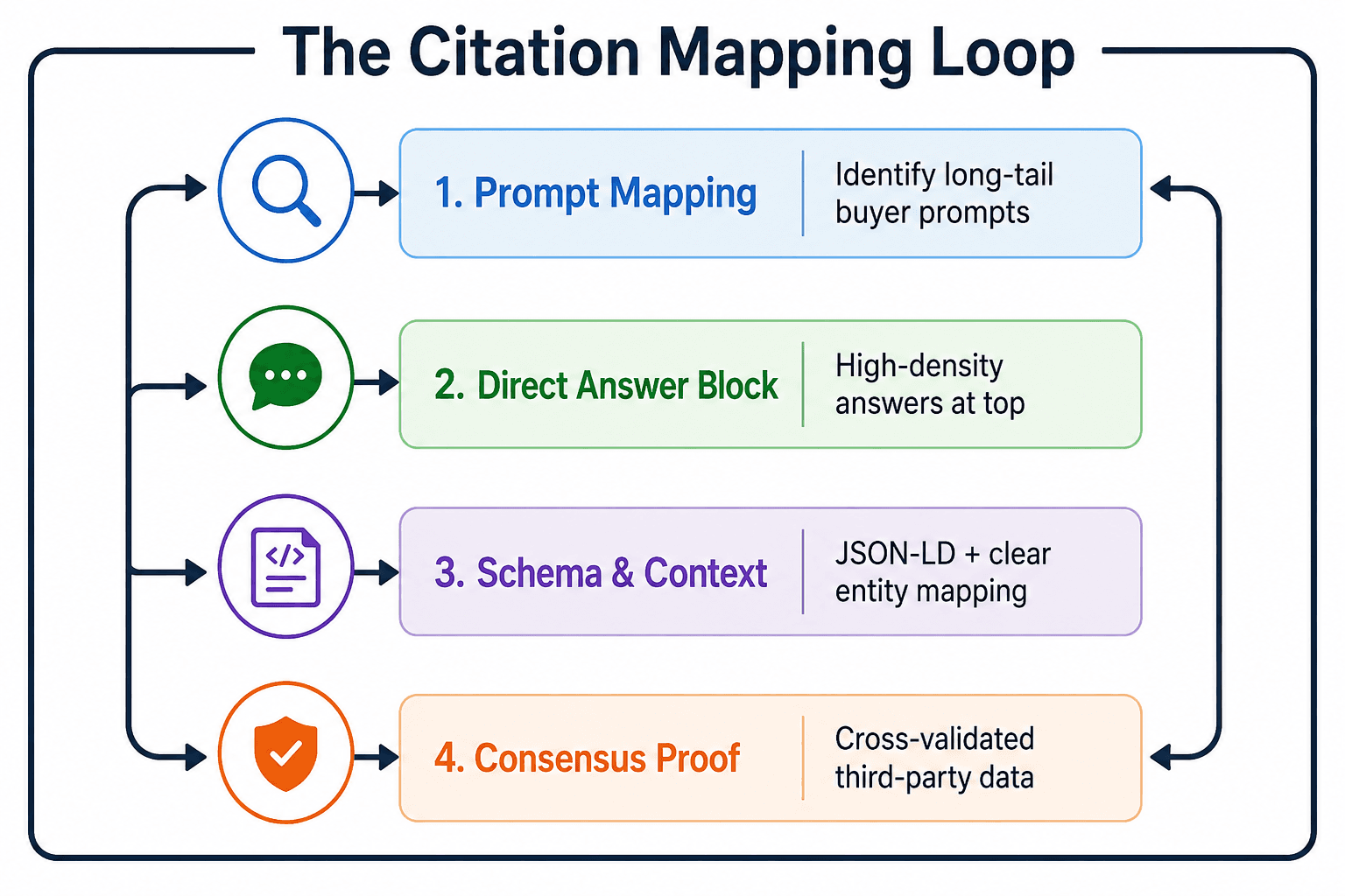 How Citation Mapping Delivers Free AI Visibility and Enhances Your AEO Visibility