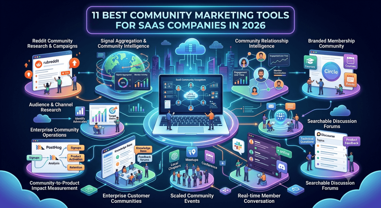 11 Best Community Marketing Tools for SaaS Companies in 2026