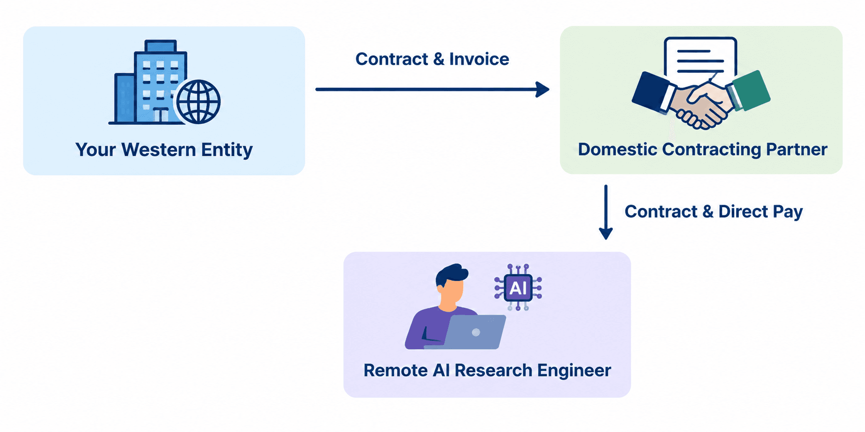 Solving the AI Skills Gap: Finding Scale Tested Engineers for Advanced Models